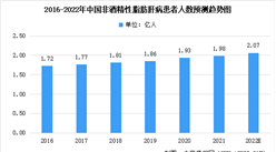 2022年中国非酒精性脂肪肝市场数据及其药物研发趋势预测分析（图）