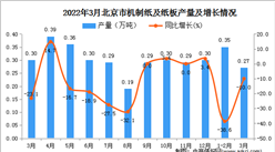 2022年3月北京機制紙及紙板產量數據統計分析