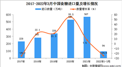 2022年1-3月中國食糖進口數據統計分析