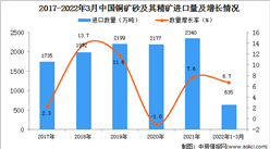 2022年1-3月中國銅礦砂及其精礦進口數據統計分析