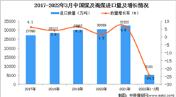 2022年1-3月中國煤及褐煤進口數據統計分析