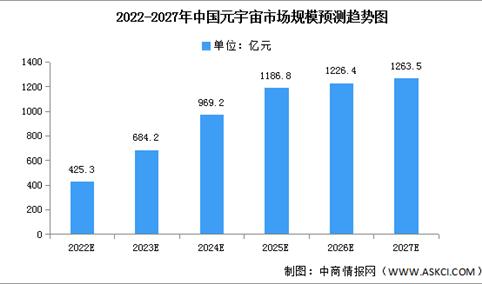 2022年中国元宇宙市场现状及发展前景预测分析（图）