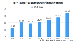 2022年中國動力電池梯次利用行業發展現狀預測分析（圖）