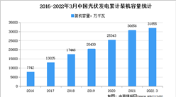 2022年1季度中国光伏发电及细分市场装机容量统计：新增装机1321万千瓦