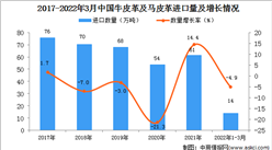 2022年1-3月中國牛皮革及馬皮革進口數據統計分析