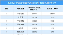 2022年一季度中國新能源汽車動力電池裝機量排行榜TOP10（附榜單）