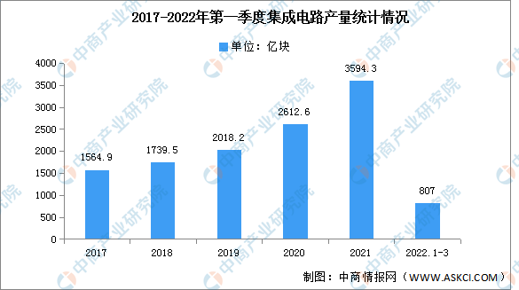 JBO竞博2022年中国电子元器件产业链上中下游市场预测分析（附产业链全景图）(图1)