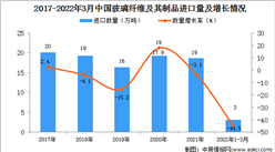 2022年1-3月中国玻璃纤维及其制品进口数据统计分析