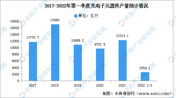 JBO竞博2022年中国电子元器件产业链上中下游市场预测分析（附产业链全景图）(图3)