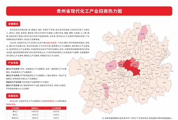 产业投资情报：贵州省现代化工产业招商热力图