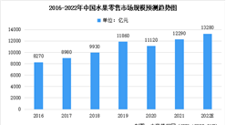2022年中國水果零售行業市場數據預測：市場規模將達13280億元（圖）