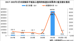 2022年1-3月中国制造平板显示器用的机器及装置进口数据统计分析