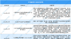 2022年中国露营行业最新政策汇总一览（图）