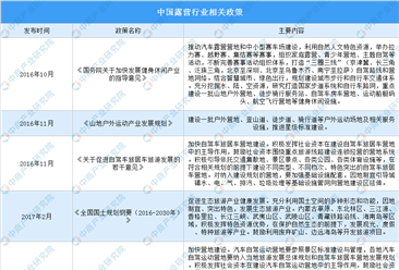 2022年中國露營行業最新政策匯總一覽（圖）