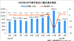 2022年4月中國手機出口數據統計分析