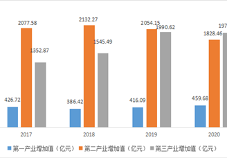 【正规电子游艺平台排名】2022年宜昌市产业布局及产业招商地图分析