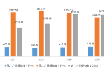 【產業圖譜】2022年宜昌市產業布局及產業招商地圖分析