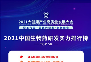 2021中國生物藥研發實力排行榜TOP50（附榜單）