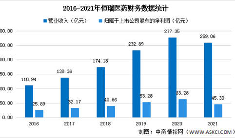 2022年中国生物医药行业上市龙头企业恒瑞医药市场竞争格局分析（图）