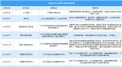 2022年中国社交电商行业最新政策汇总一览（图）