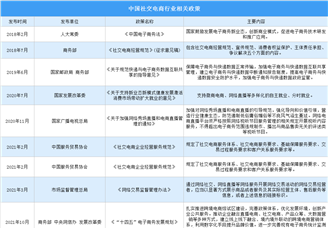 2022年中国社交电商行业最新政策汇总一览（图）
