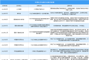 2022年中國社交電商行業最新政策匯總一覽（圖）