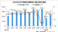 2022年4月中国煤及褐煤进口数据统计分析