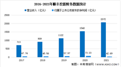 2022年中國現代物流行業上市龍頭企業恒瑞醫藥市場競爭格局分析（圖）