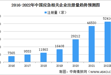 2022年中国应急管理行业存在的问题及发展前景预测分析