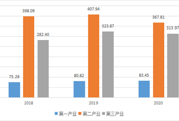 【產業圖譜】2022年潛江市產業布局及產業招商地圖分析