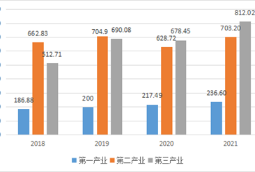 【产业图谱】2022年咸宁市产业布局及产业招商地图分析