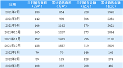 2022年4月綠城中國銷售簡報：銷售額同比下降50%（附圖表）