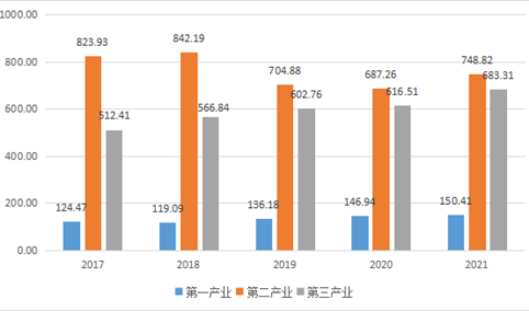 【产业图谱】2022年济源市产业布局及产业招商地图分析