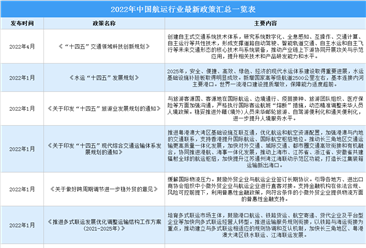 2022年中國航運行業最新政策匯總一覽（圖）