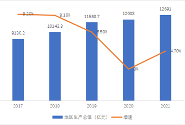 【產業圖譜】2022年鄭州市產業布局及產業招商地圖分析