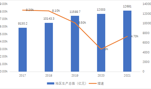【产业图谱】2022年郑州市产业布局及产业招商地图分析
