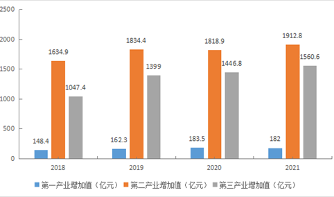【产业图谱】2022年许昌市产业布局及产业招商地图分析