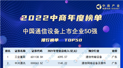 2022年中国通信设备上市公司营业收入排行榜（附榜单）