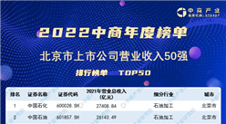 2022年北京市上市公司營業收入排行榜（附榜單）