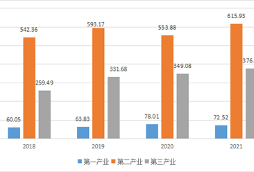 【产业图谱】2022年鹤壁市产业布局及产业招商地图分析