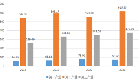 【产业图谱】2022年鹤壁市产业布局及产业招商地图分析
