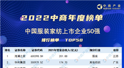 2022年中国服装家纺上市公司营业收入排行榜（附榜单）