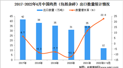 2022年1-4月中國肉類出口數據統計分析