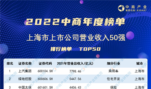 2022年上海市上市公司营业收入排行榜（附榜单）
