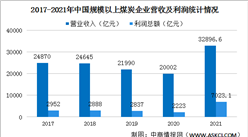 2021中國煤炭工業運行情況：利潤總額同比增長212.7%（圖）