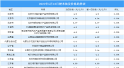 2022年5月19日全國(guó)各地最新大米價(jià)格行情走勢(shì)分析