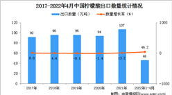 2022年1-4月中國檸檬酸出口數據統計分析