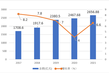 【产业图谱】2022年安庆市产业布局及产业招商地图分析