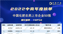 2022年中国化肥农药上市公司营业收入排行榜（附榜单）