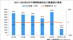 2022年1-4月中国钢铁板材出口数据统计分析